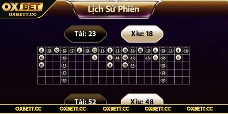 cong-thuc-tinh-tai-xiu-online-la-gi